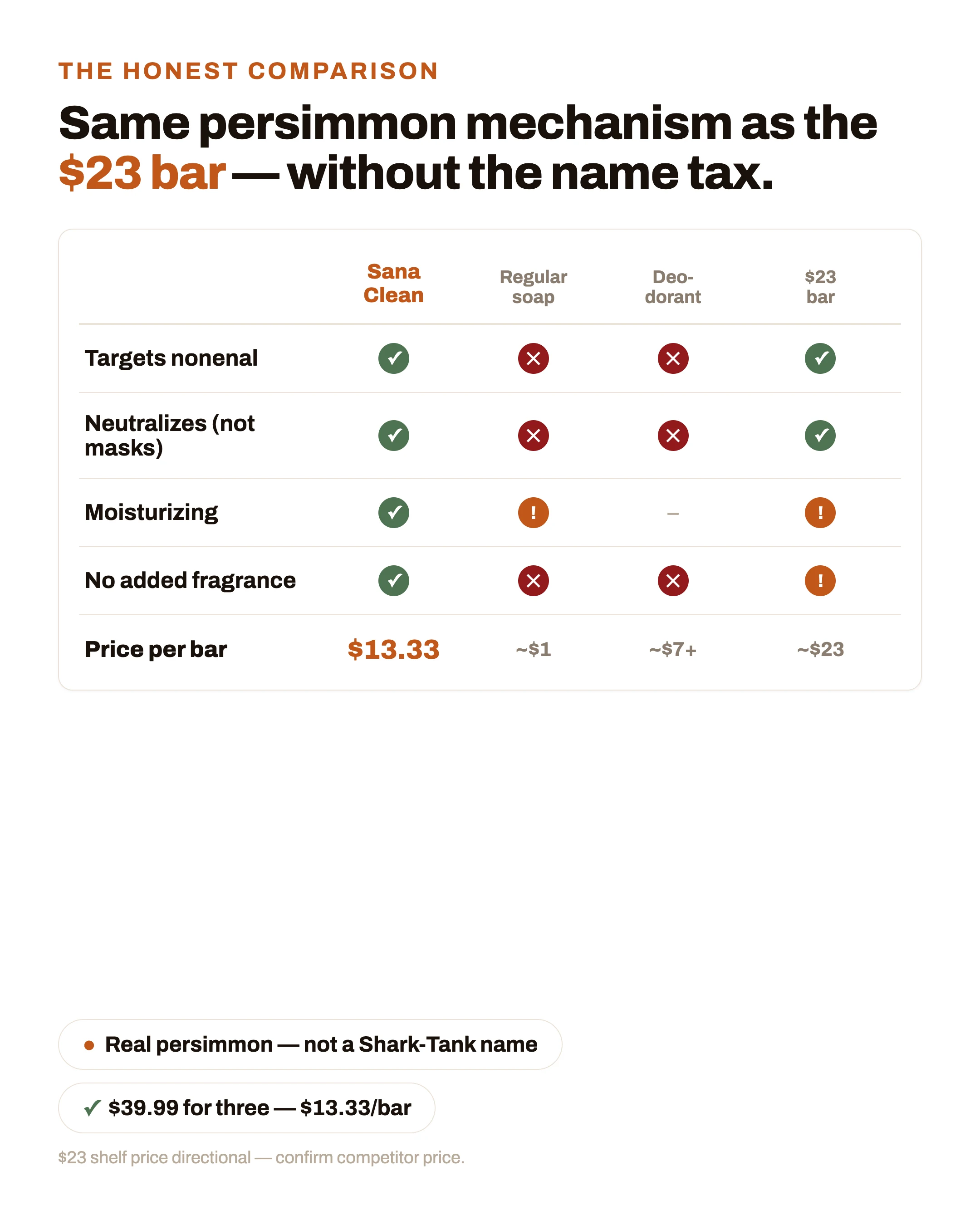 Same persimmon mechanism as the famous bar without the brand-name tax